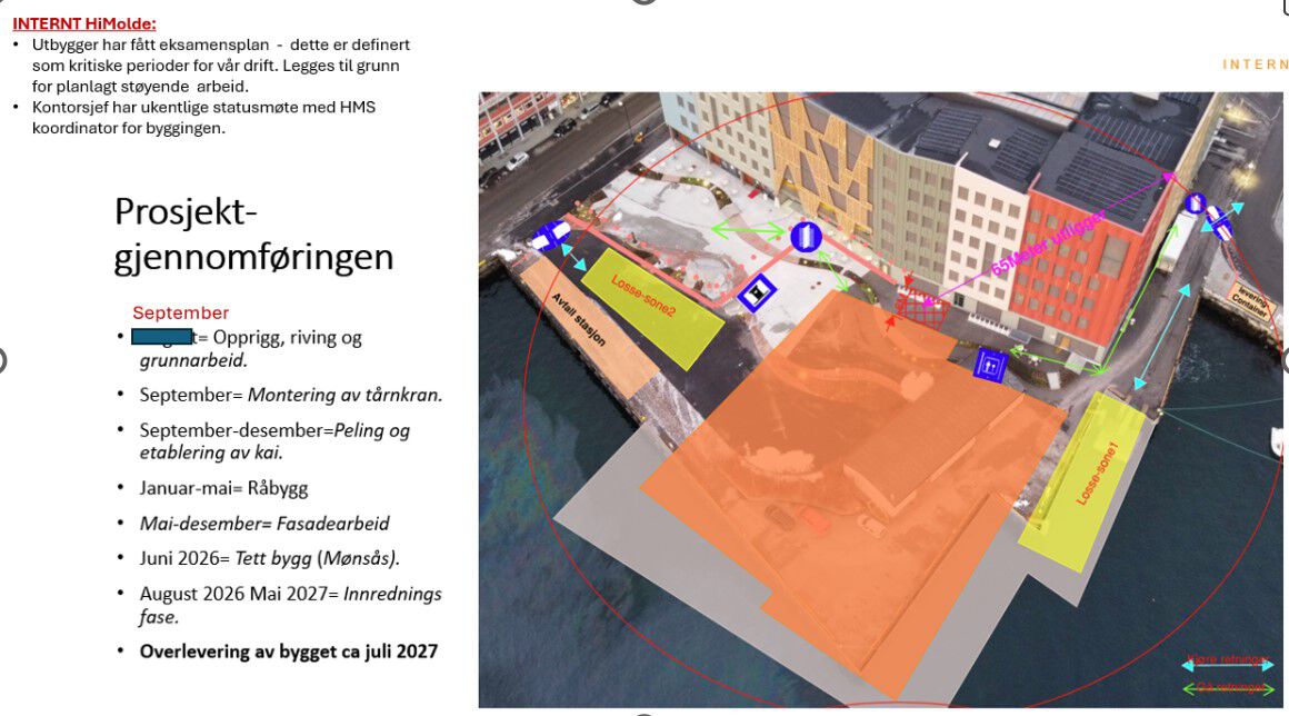 Illustrasjon som viser prosjektgjennomføring for Campus Kristiansund