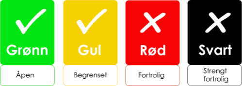 Felter som viser godkjent for grønn - gule - røde - svarte data 